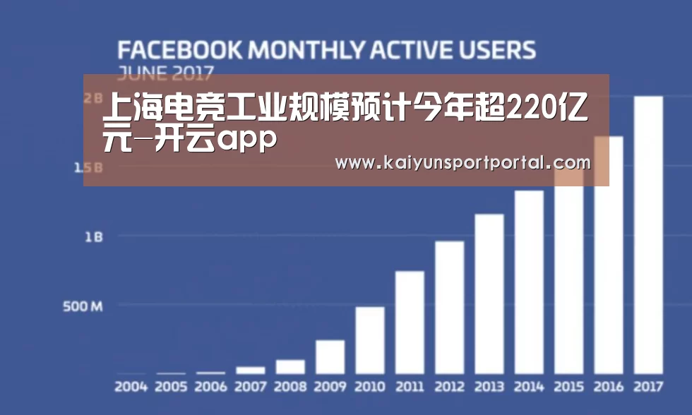 上海电竞工业规模预计今年超220亿元-开云app(图1) 开云app官方下载