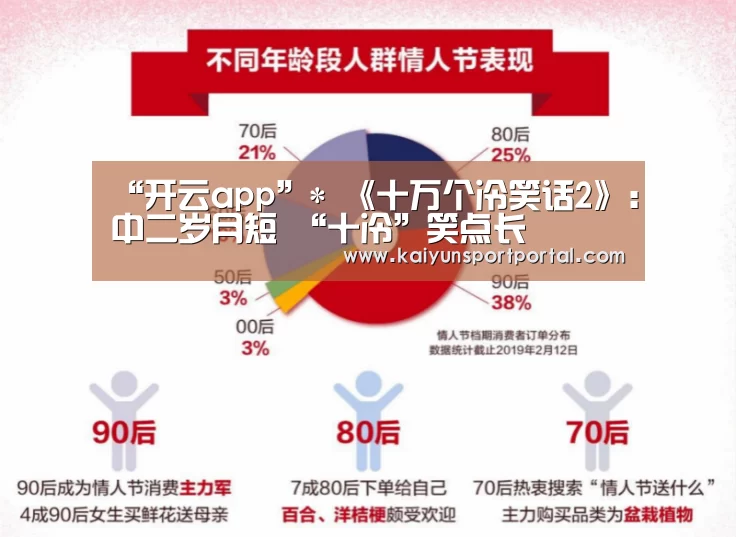 “开云app”*
《十万个冷笑话2》:中二岁月短 “十冷”笑点长(图1) 开云app下载